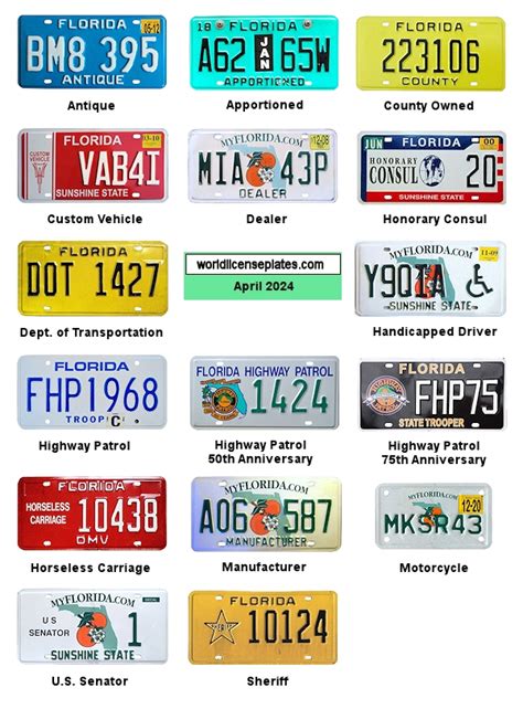 are there rfid chips in florida license plates|Florida cell phone identification.